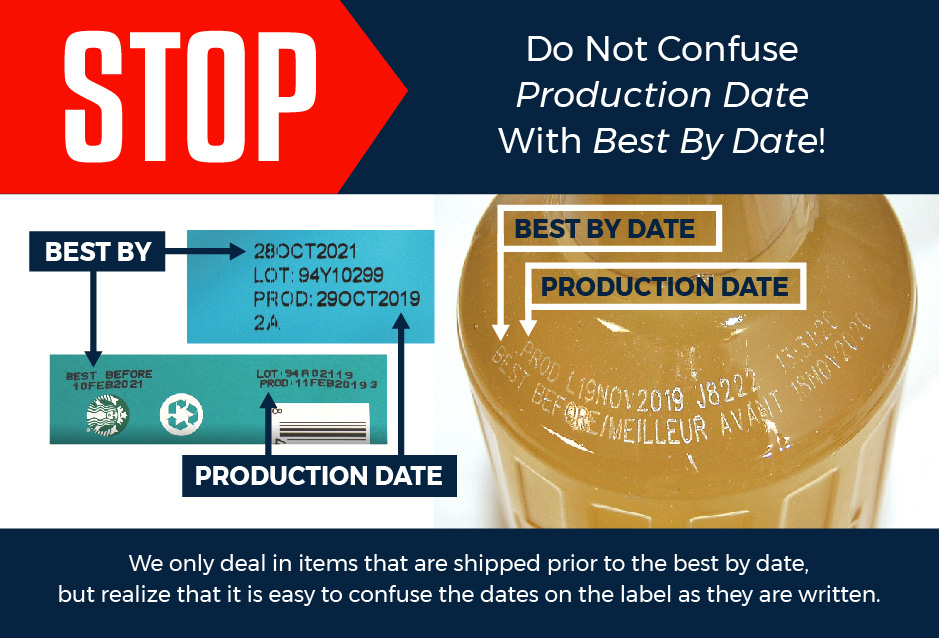 Point Products USA Best By Date Card - Don't confuse Production Date and Best By Date!